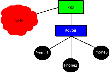 PSTN Diagram PSTN Diagram