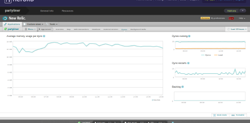 New Relic Dynos New Relic Dynos