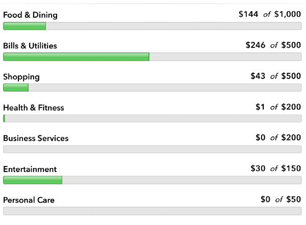 Our Monthly Budget Our Monthly Budget